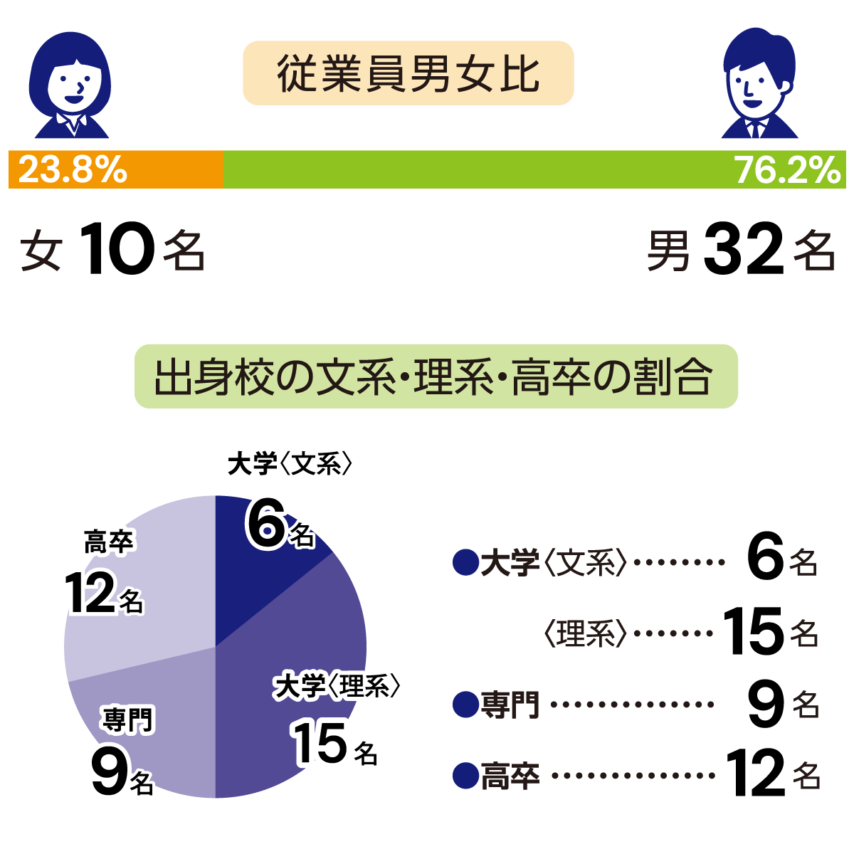 キャリアップ